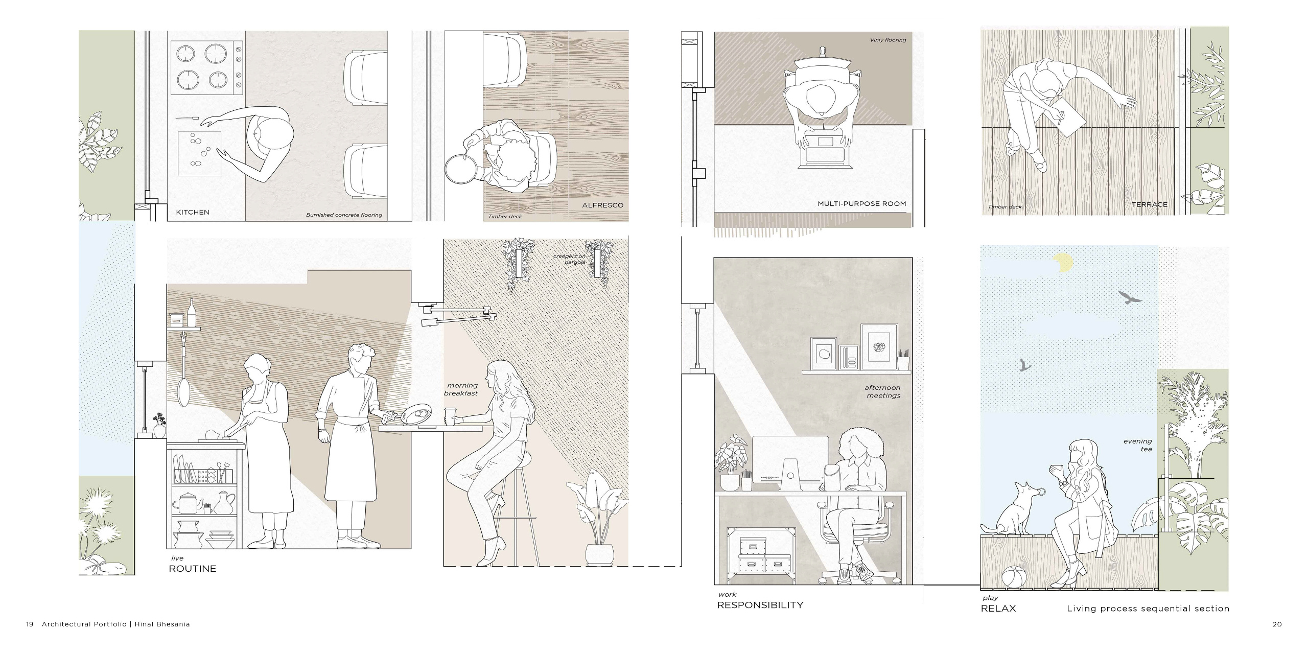 Everyday Living Process Illustrated in Architectural Sections A visual sequence illustrating daily life—routine, work, and relaxation—within the granny flat module. The design emphasizes functional zoning and biophilic interaction through thoughtful space planning.